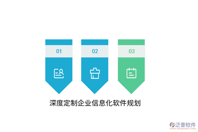 深度定制企業信息化軟件規劃與信息技術咨詢服務