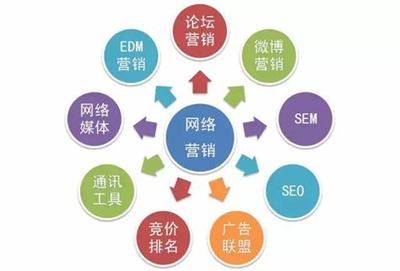 網絡推廣需要哪些外部數據及Excel 2024年支持的外部數據來源詳解