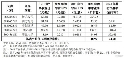 高華科技科創(chuàng)板首秀遇冷，股價破發(fā)跌超6%，軟件銷售模式引關(guān)注
