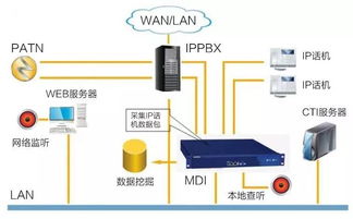電話保險銷售邁入雙錄時代 全程錄音軟件如何重塑行業(yè)生態(tài)